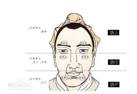 天包地 面相